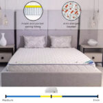 SleepLuxe iCool Gel infused Memory Foam Medium Firm Pocket Spring Single Mattress - 90x190x25 cm
