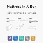 SleepEase iOasis 3 Zone Pocket Spring Single Mattress - 90x190x20 cm