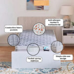 SleepLuxe iActive Plus Conductive Fabric Medium Firm Pocket Spring Single Mattress - 90x200x26 cm