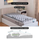 SleepLuxe iActive Plus Conductive Fabric Medium Firm Pocket Spring Single Mattress - 90x200x26 cm