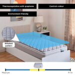 SleepLuxe iActive Plus Conductive Fabric Medium Firm Pocket Spring Single Mattress - 90x200x26 cm