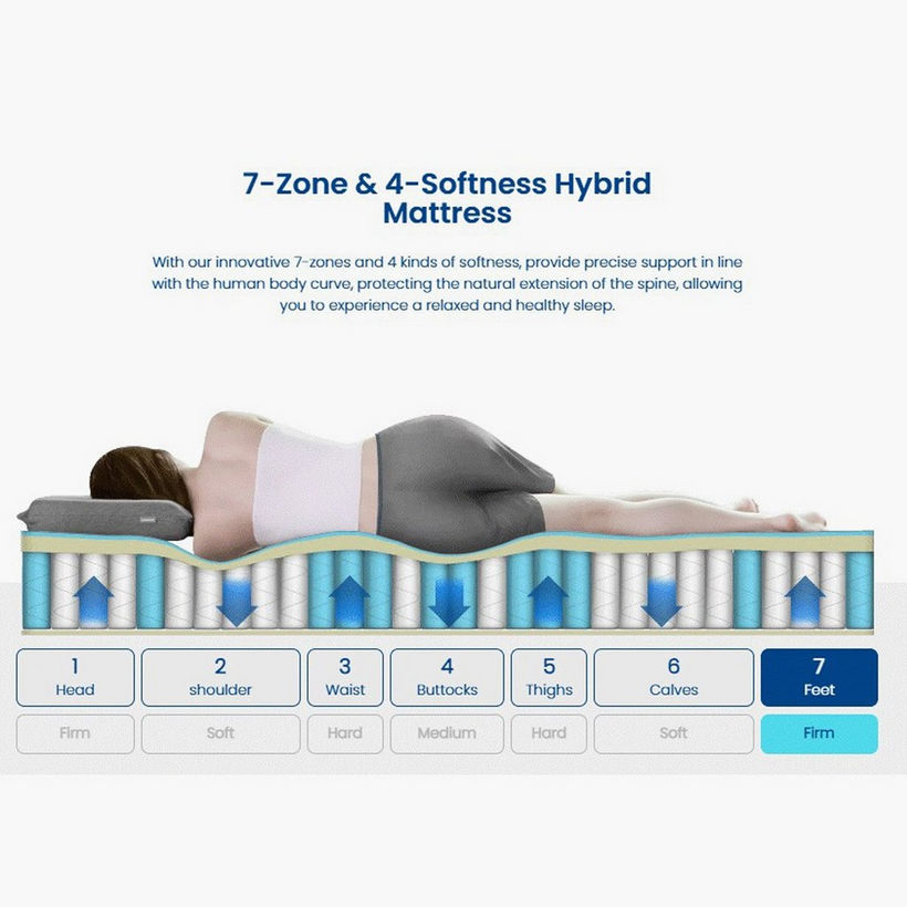 SleepLuxe iZonal Luxe Medium Soft 7 Zone Hybrid Pocket Spring Queen Mattress - 150x200x32 cm - Image 2