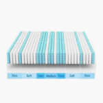 SleepLuxe iZonal Luxe Medium Soft 7 Zone Hybrid Pocket Spring Queen Mattress - 140x200x32 cm