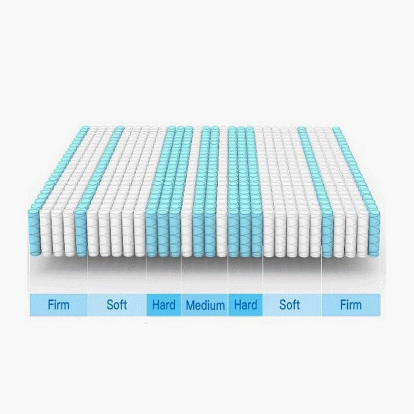 SleepLuxe iZonal Luxe Medium Soft 7 Zone Hybrid Pocket Spring Queen Mattress - 150x200x32 cm - Image 9