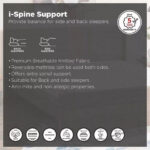 i-Spine Support Nxt Firm Rebonded Foam Queen Mattress - 155x205x20 cm