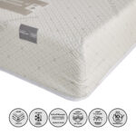 iSleepLuxe iCooltex Viscopedic HR Foam Memory Foam Cooling Fabric Queen Mattress - 160x200x25 cm