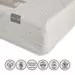 iSleepLuxe iCooltex Viscopedic HR Foam Memory Foam Cooling Fabric King Mattress - 180x210x25 cm - Image 17