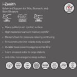 iZenith High Resilience Memory Foam Pocket Spring King Mattress - 180x200x30 cm
