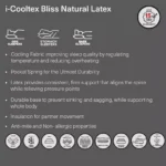 iCooltex Bliss Natural Latex Pocket Spring Super King Mattress - 200x200x30 cm