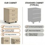 Skyland Mobile File Cabinet with 3 Locking Drawers and Wheels for Home Office – Modern Beechwood Tiara Storage Solution