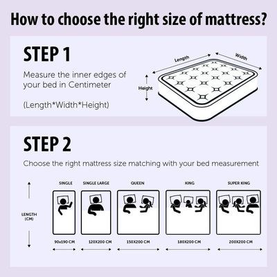 Houston Organic Foldable Foam Medium Firm Single Mattress-180x90x6 cm - Image 5