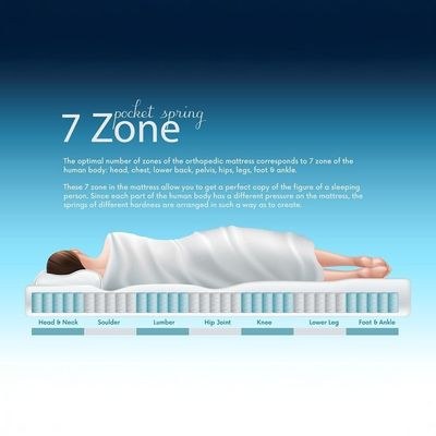 Ortho New HR Foam 7 Zone Latex Pocket Spring Single Mattress - 120x200x30 cm - Image 5