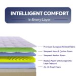 Nexa Classic 3 Zoned Resitec Memory Foam