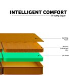 Aaram Foldable Mattress