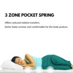 Earth Spring Mattress 3-Zone Pocket Spring Mattress