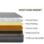 Ecolux Mattress 3-Zone Natural Latex