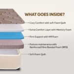 DuoRest Premium Mattress