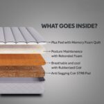 Spinekare Mattress