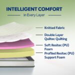 Utsav Comfort Classic Mattress