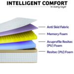 Ortho Pro Profiled Foam (20CM)