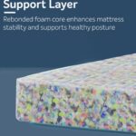 Pocket Spring Mattress