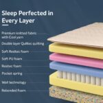 Pocket Spring Mattress