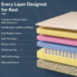 Executive Pocket Spring Mattress