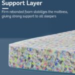 Executive Pocket Spring Mattress